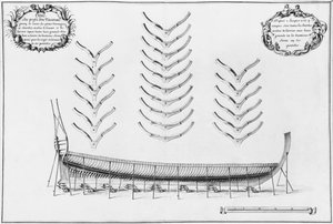 Profile of a vessel with all its floor plates, illustration from the 